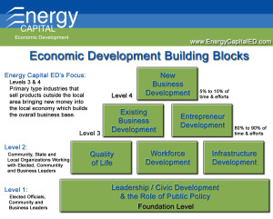 Energy Capital Building Blocks